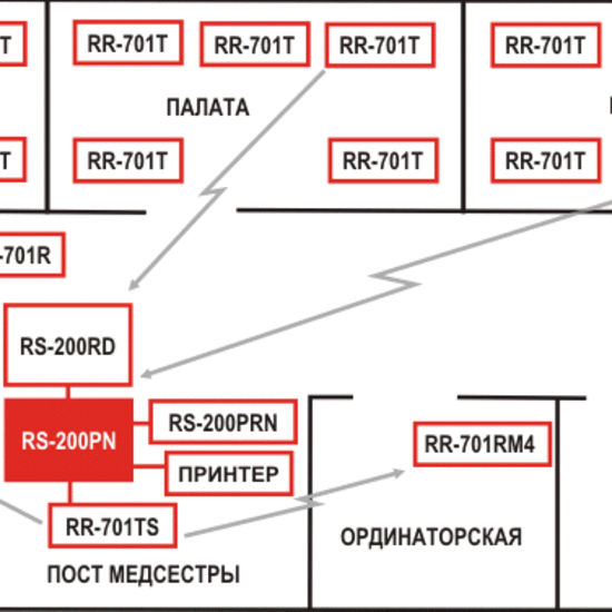 Система радиовызова медицинского персонала РИФ